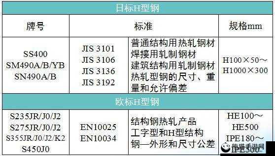 灌浆料 H 系列与 C 系列究竟哪个更优：全面对比分析